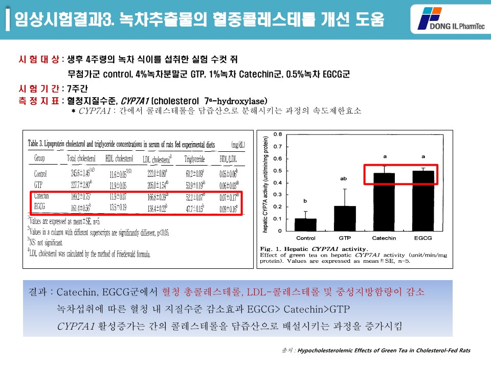 녹차추출물 제품소개서_13.jpg