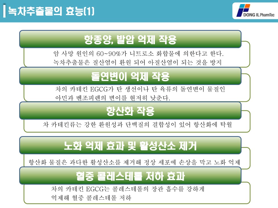 녹차추출물 제품소개서_6.jpg