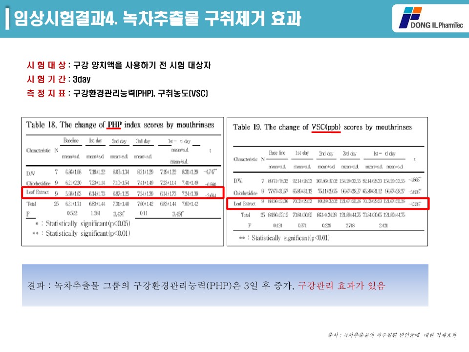 녹차추출물 제품소개서_14.jpg